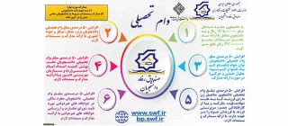 وام تحصیلی